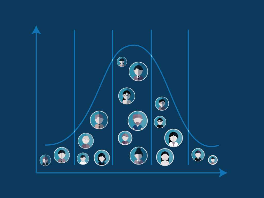 ACT Percentiles and Score Rankings