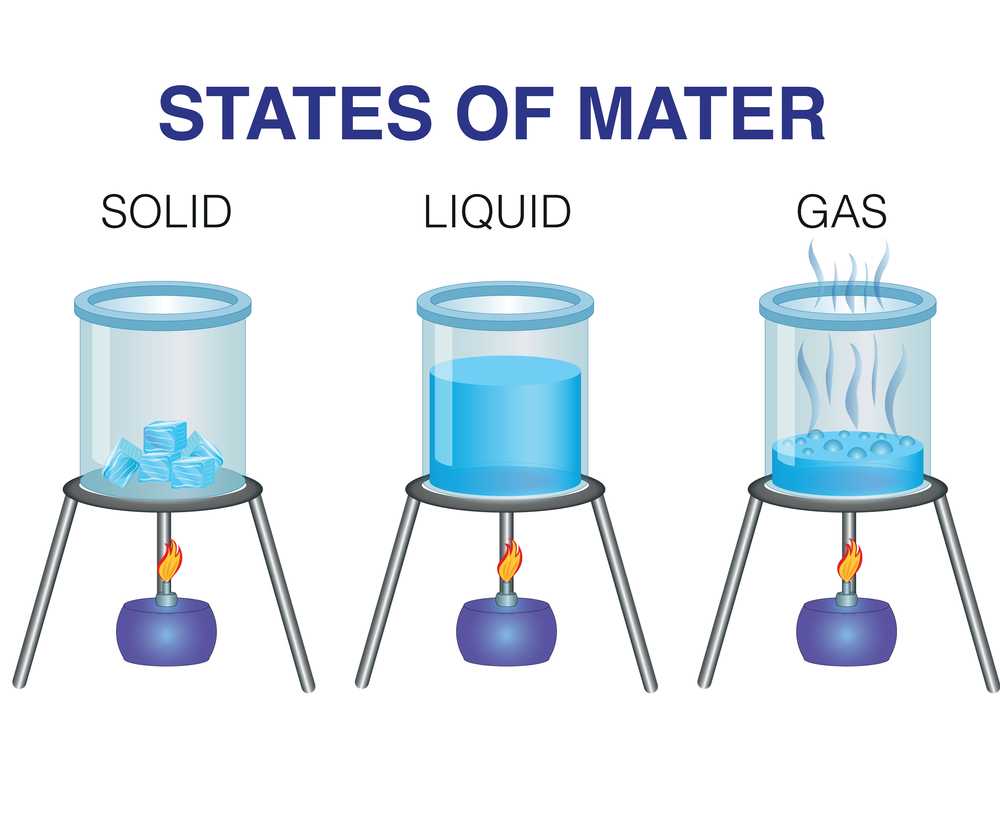 States of Matter