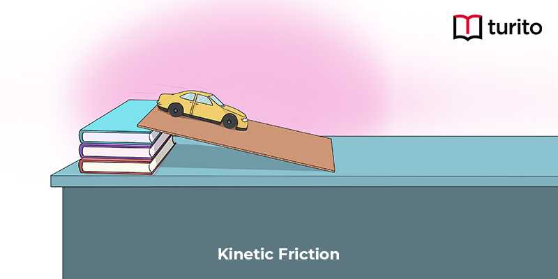 Kinetic Friction