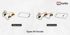 Types Of Circuits