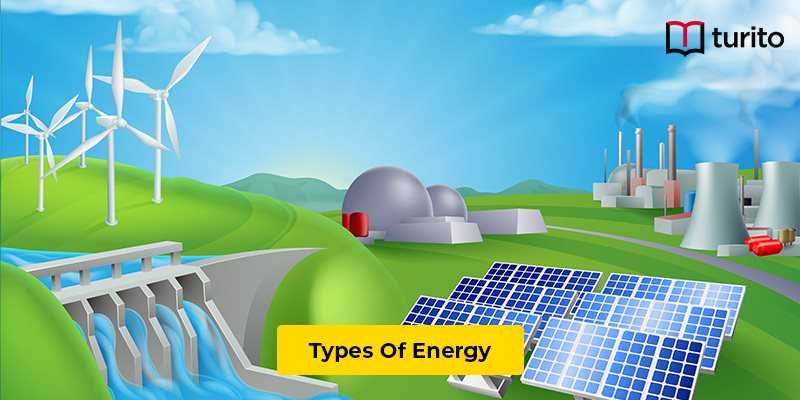 Types of Energy