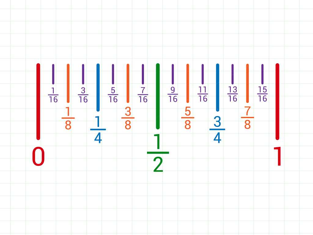 fractions on number line