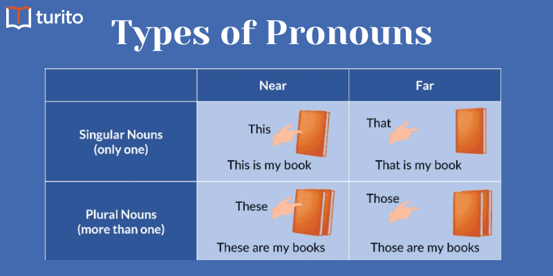 Types of Pronouns