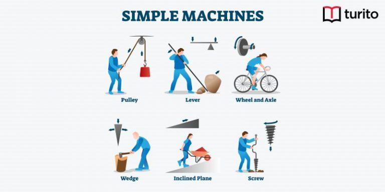 simple machines