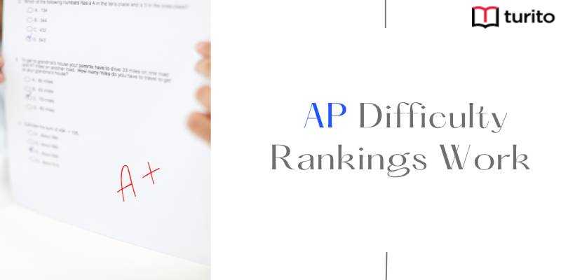 AP Difficulty Ranking work