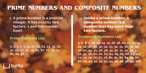 Prime Numbers and Composite Numbers